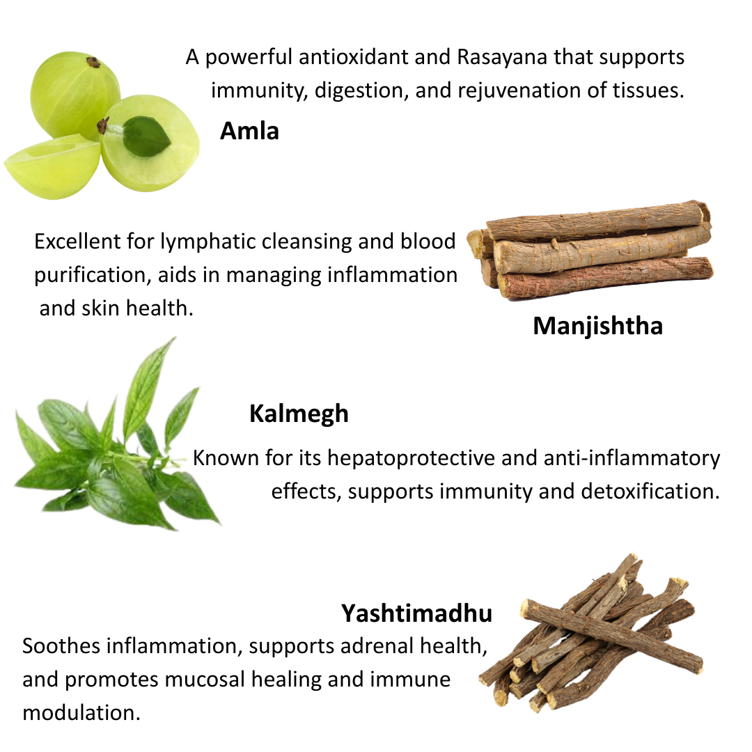 Zvayas Sutra – Herbal Support for Strength, Stamina & Vitality